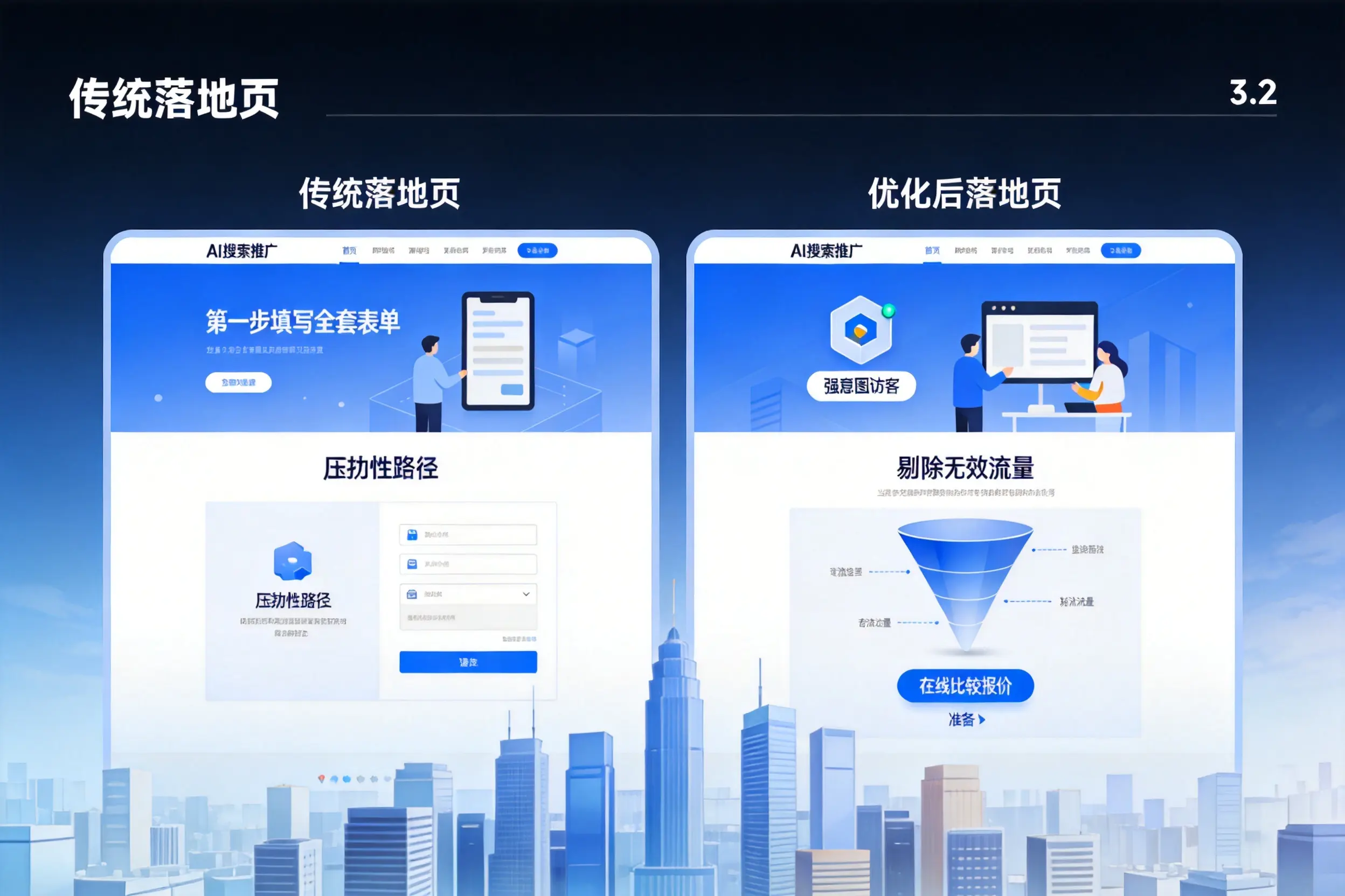 AI搜索推广落地页转化低？湛江企业优化方法详解