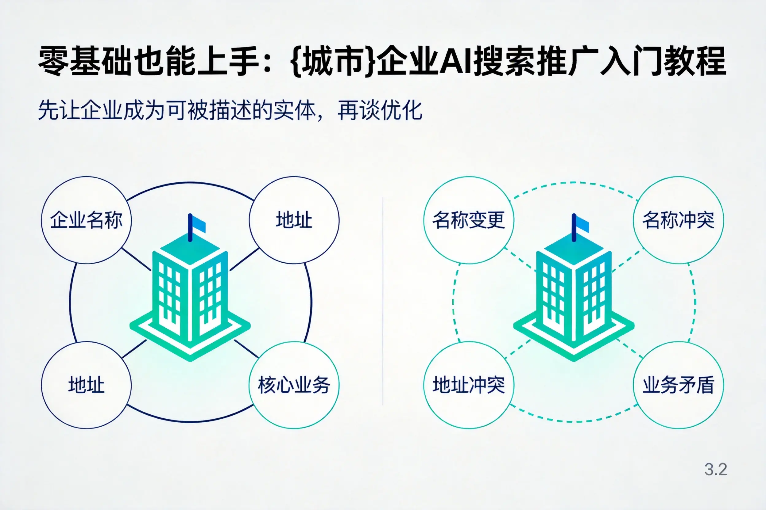 零基础也能上手:湛江企业AI搜索推广入门教程