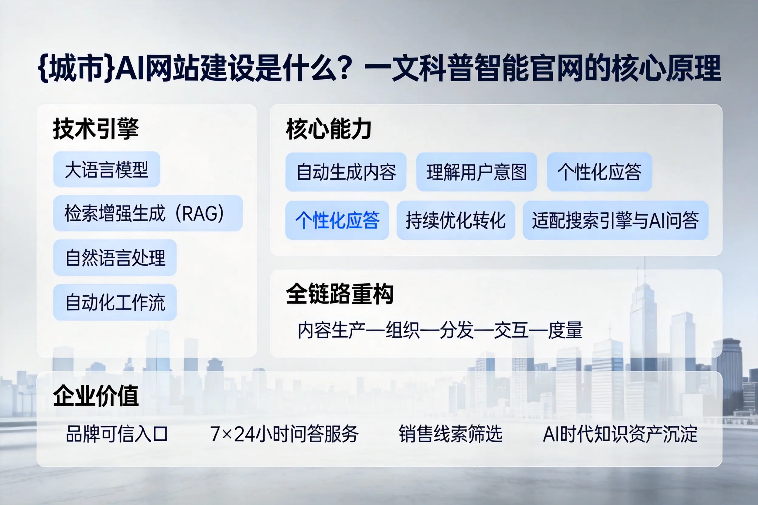 湛江AI网站建设是什么?一文科普智能官网的核心原理