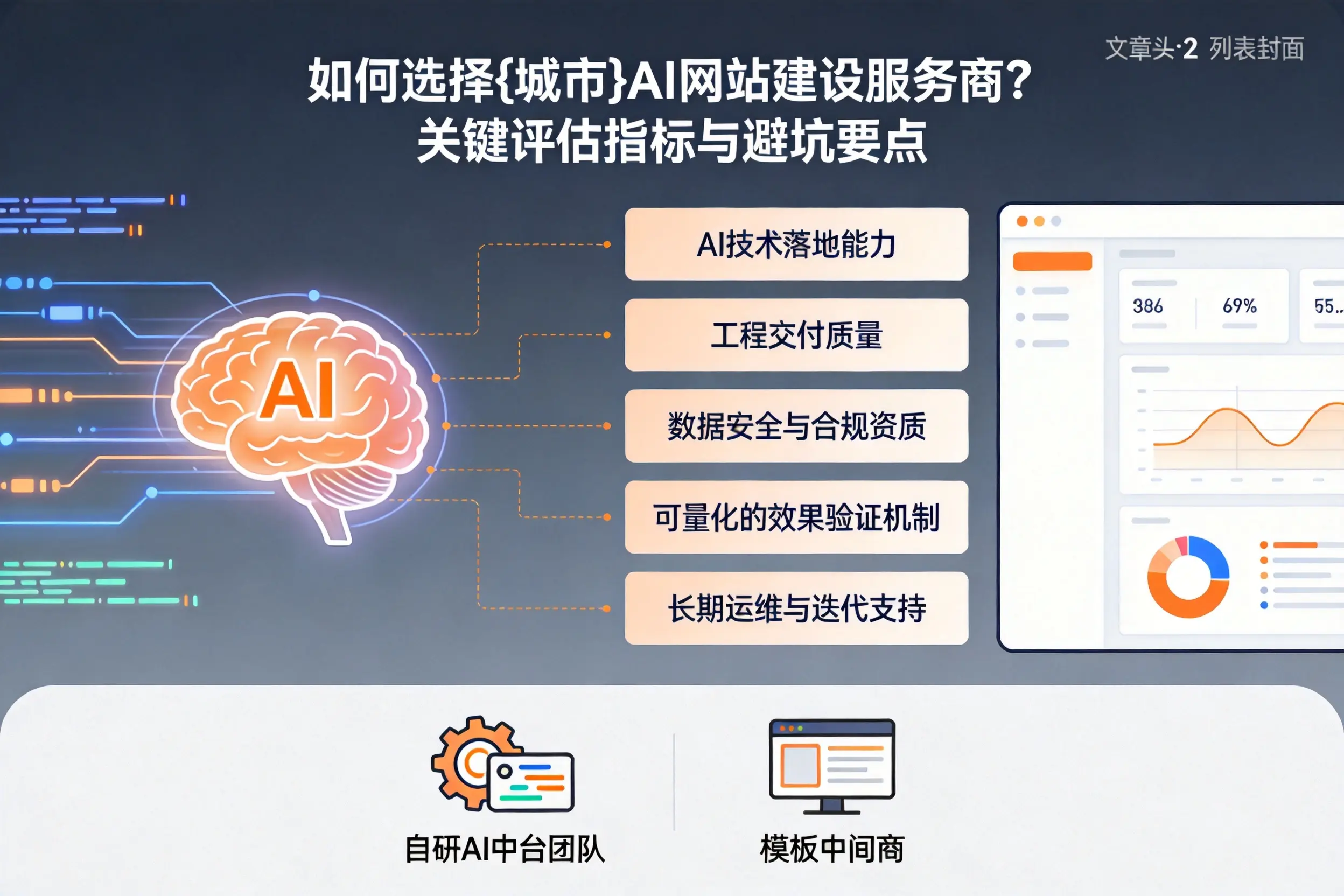 如何选择湛江AI网站建设服务商?关键评估指标与避坑要点