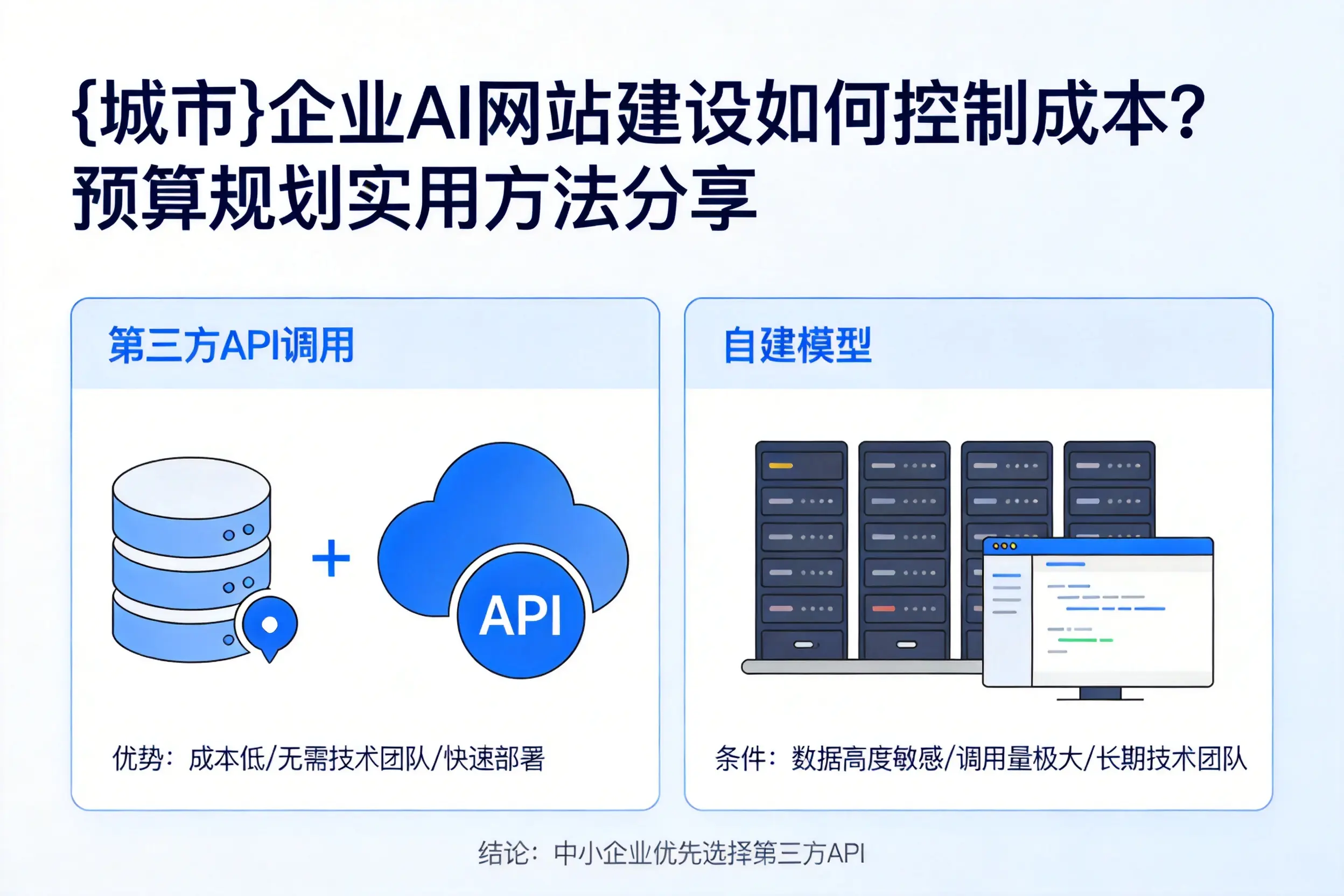 湛江企业AI网站建设如何控制成本？预算规划实用方法分享