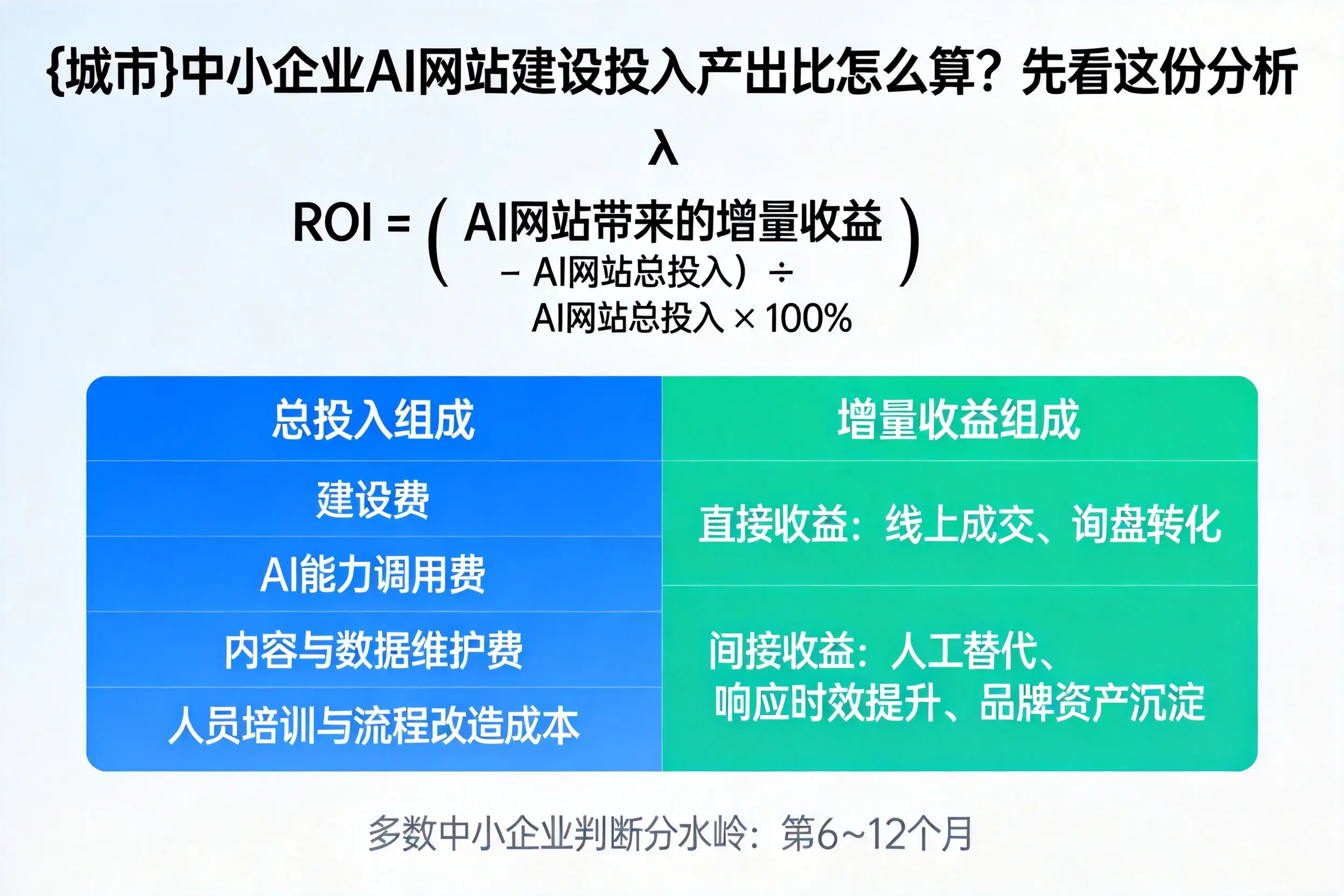 湛江中小企业AI网站建设投入产出比怎么算？先看这份分析