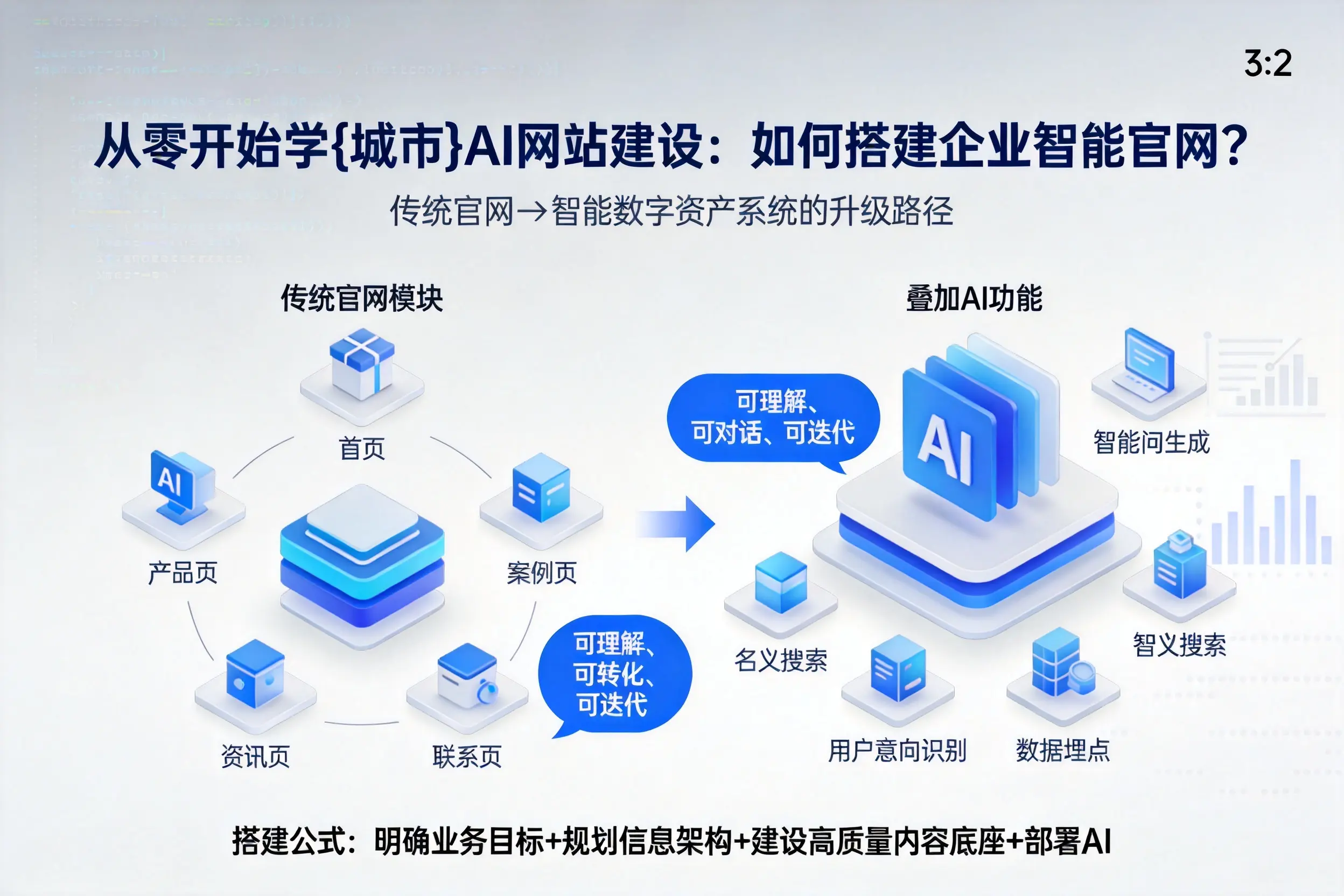 从零开始学湛江AI网站建设:如何搭建企业智能官网?