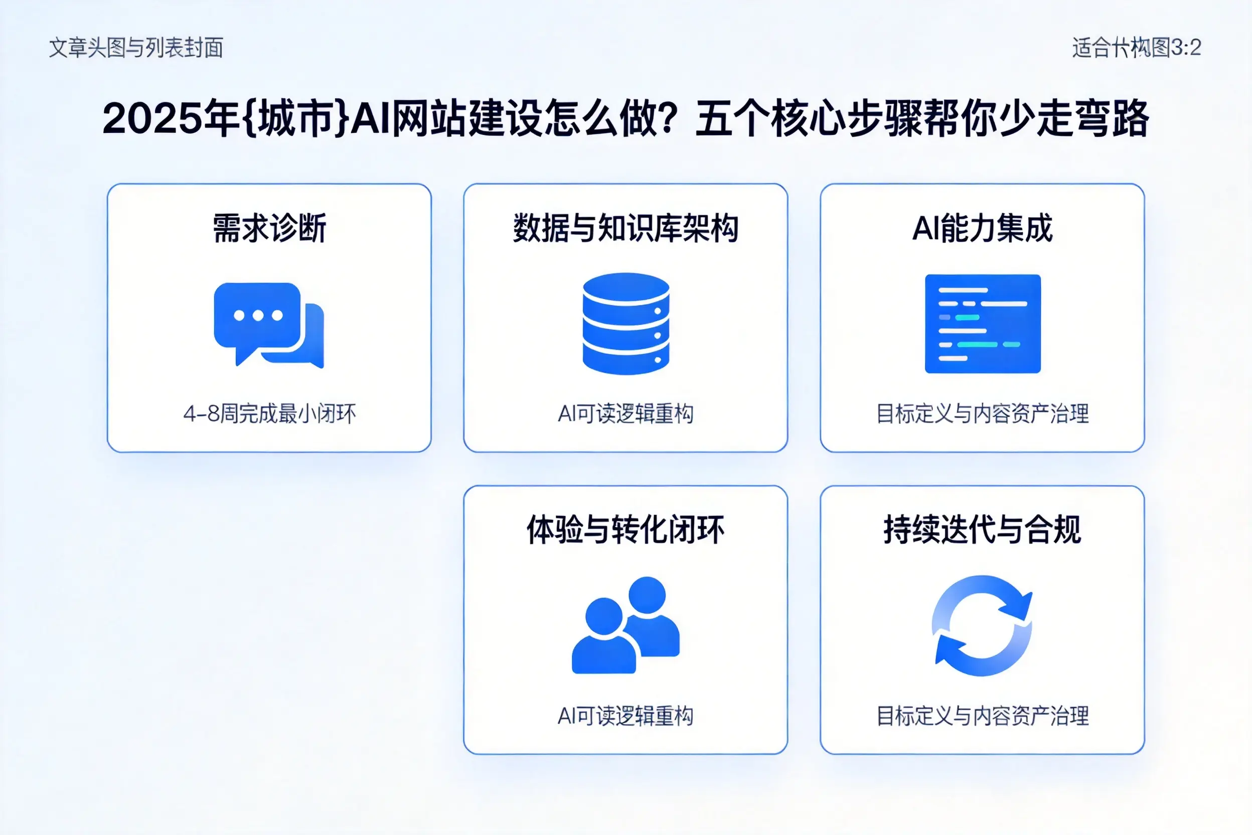 2025年湛江AI网站建设怎么做?五个核心步骤帮你少走弯路