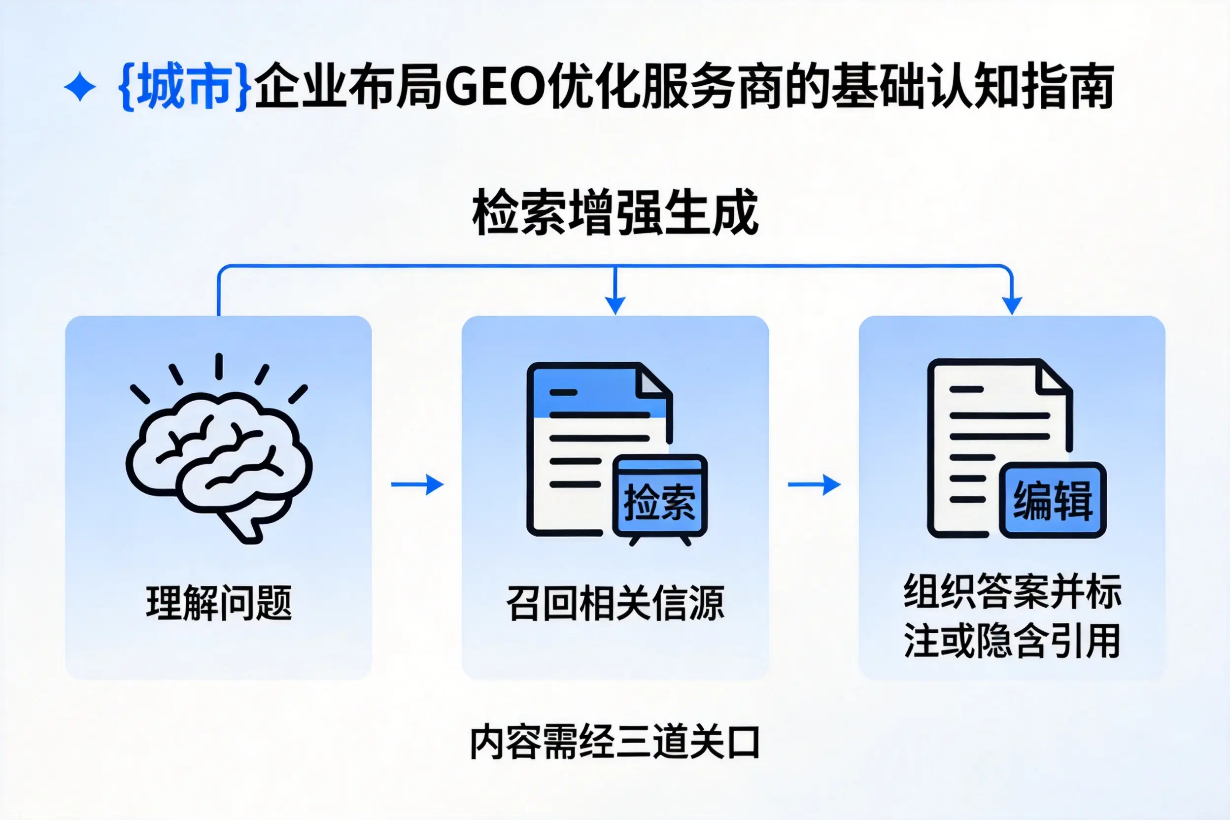湛江企业布局GEO优化服务商的基础认知指南
