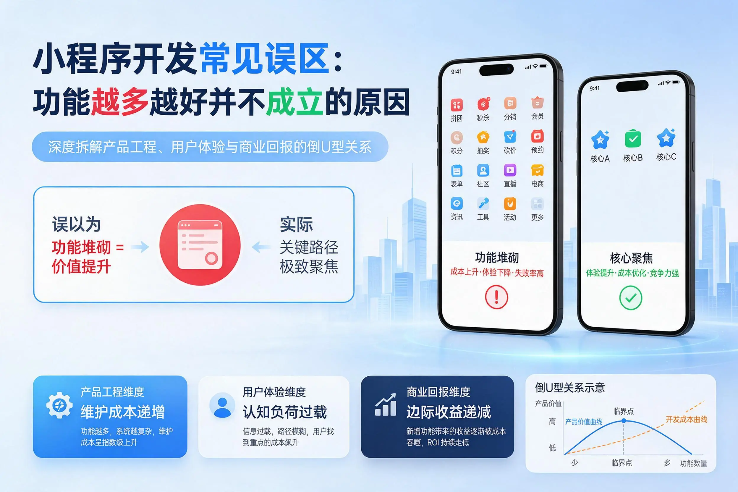 湛江小程序开发常见误区：功能越多越好并不成立的原因