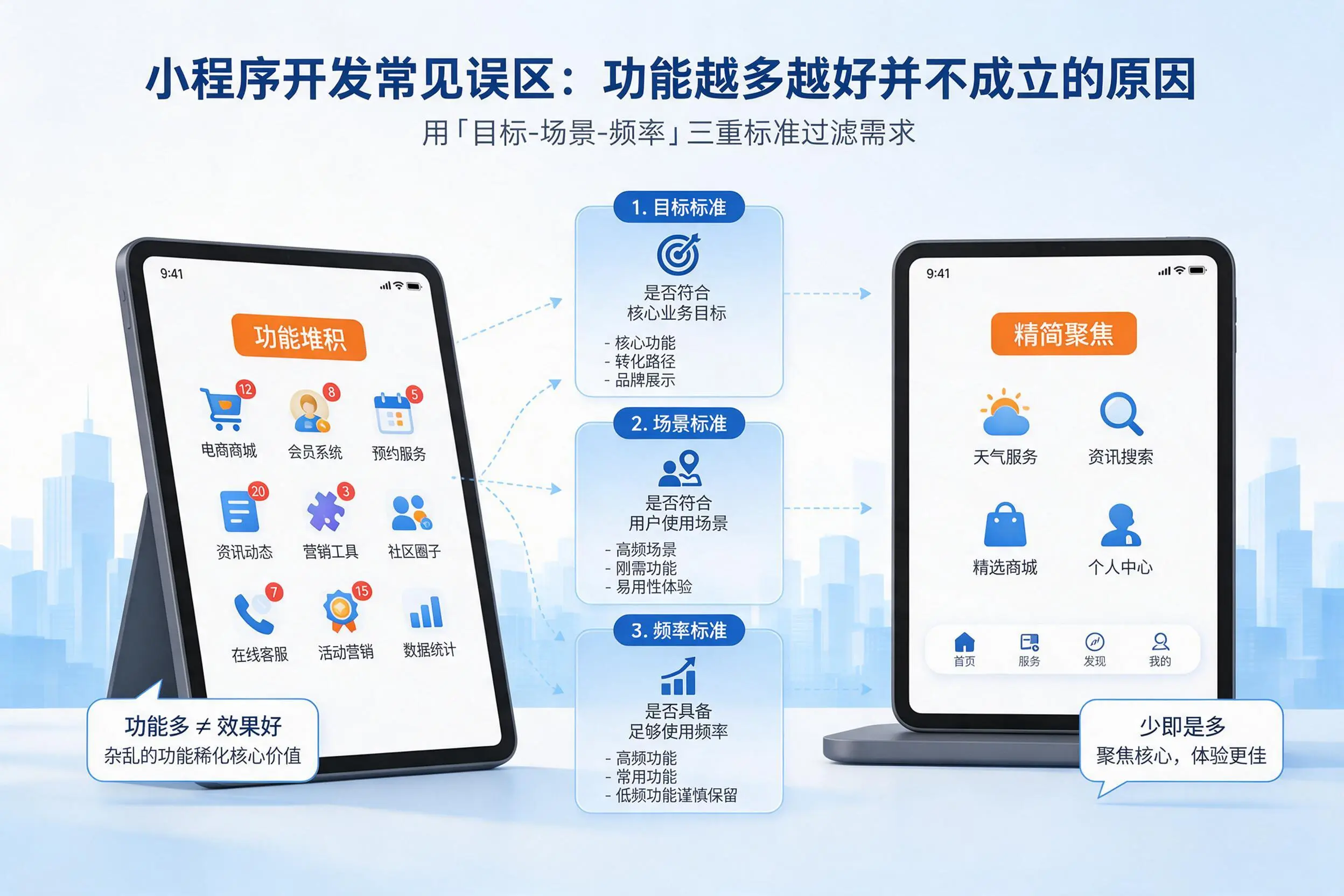 湛江小程序开发常见误区：功能越多越好并不成立的原因