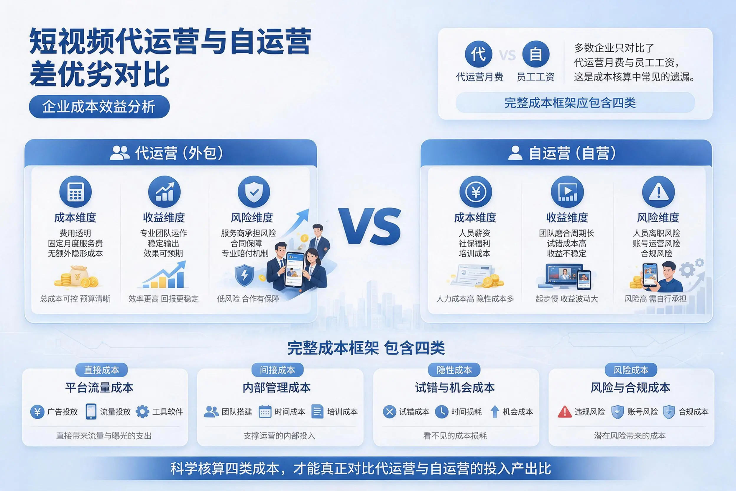 短视频代运营与自运营优劣对比：湛江企业成本效益分析