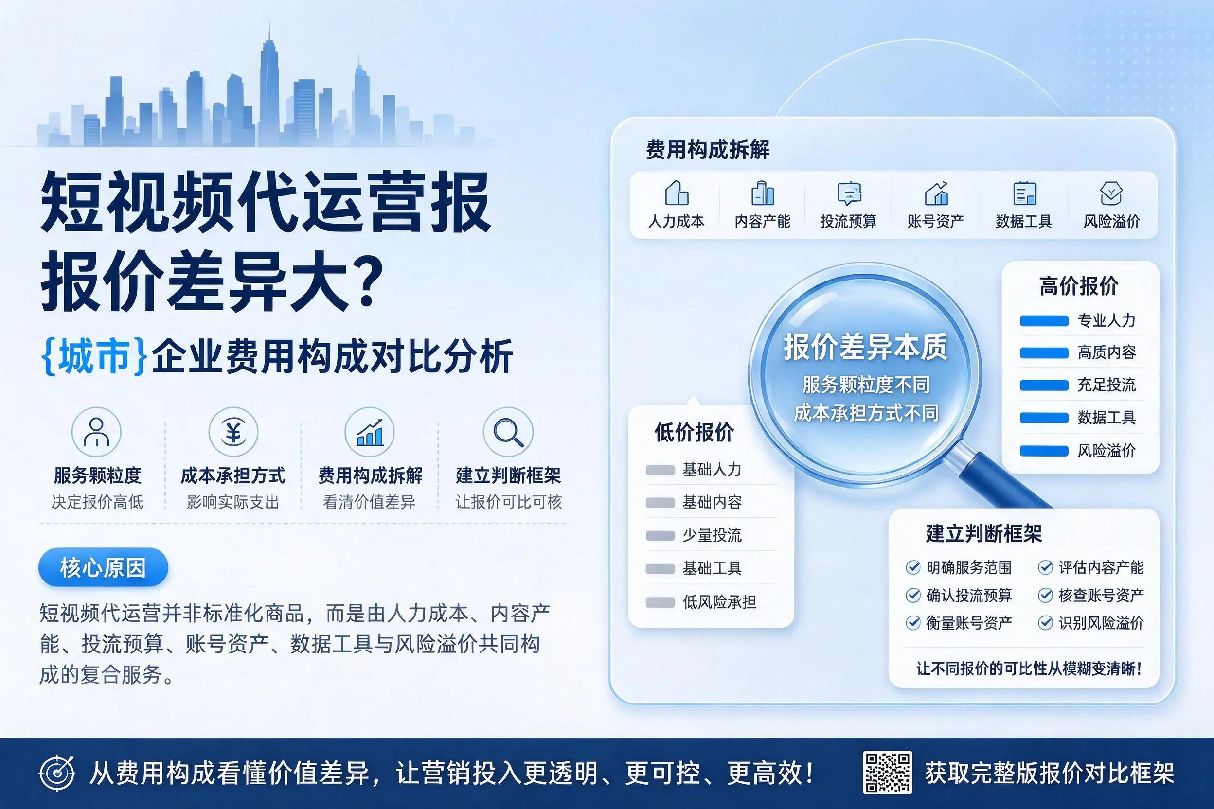短视频代运营报价差异大?湛江企业费用构成对比分析