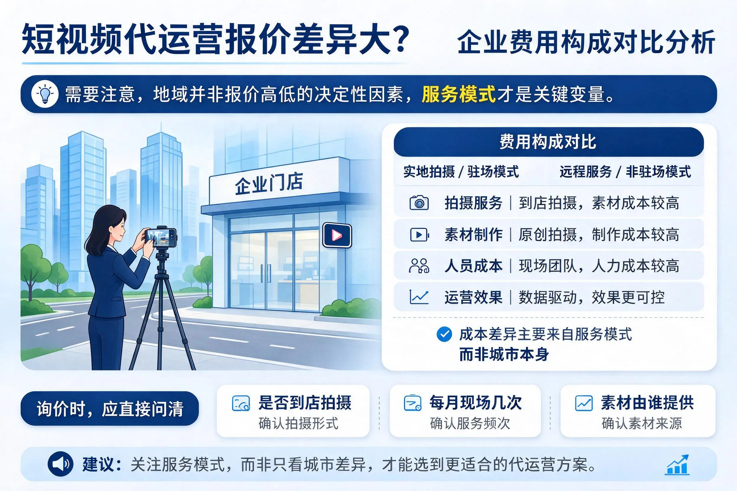 短视频代运营报价差异大?湛江企业费用构成对比分析