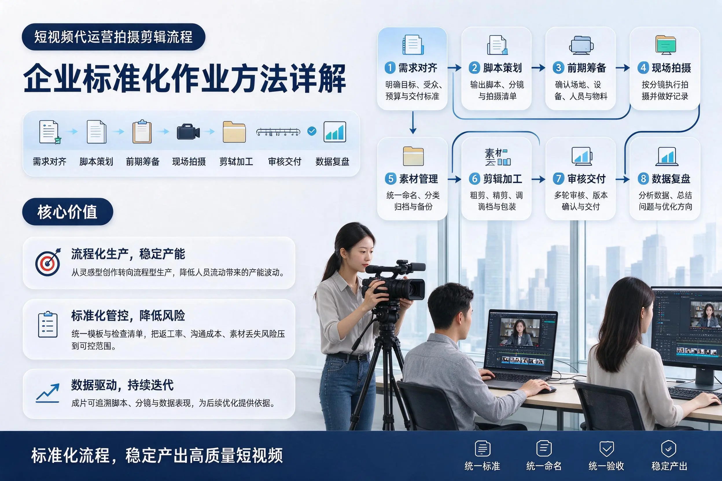 短视频代运营拍摄剪辑流程：湛江企业标准化作业方法详解