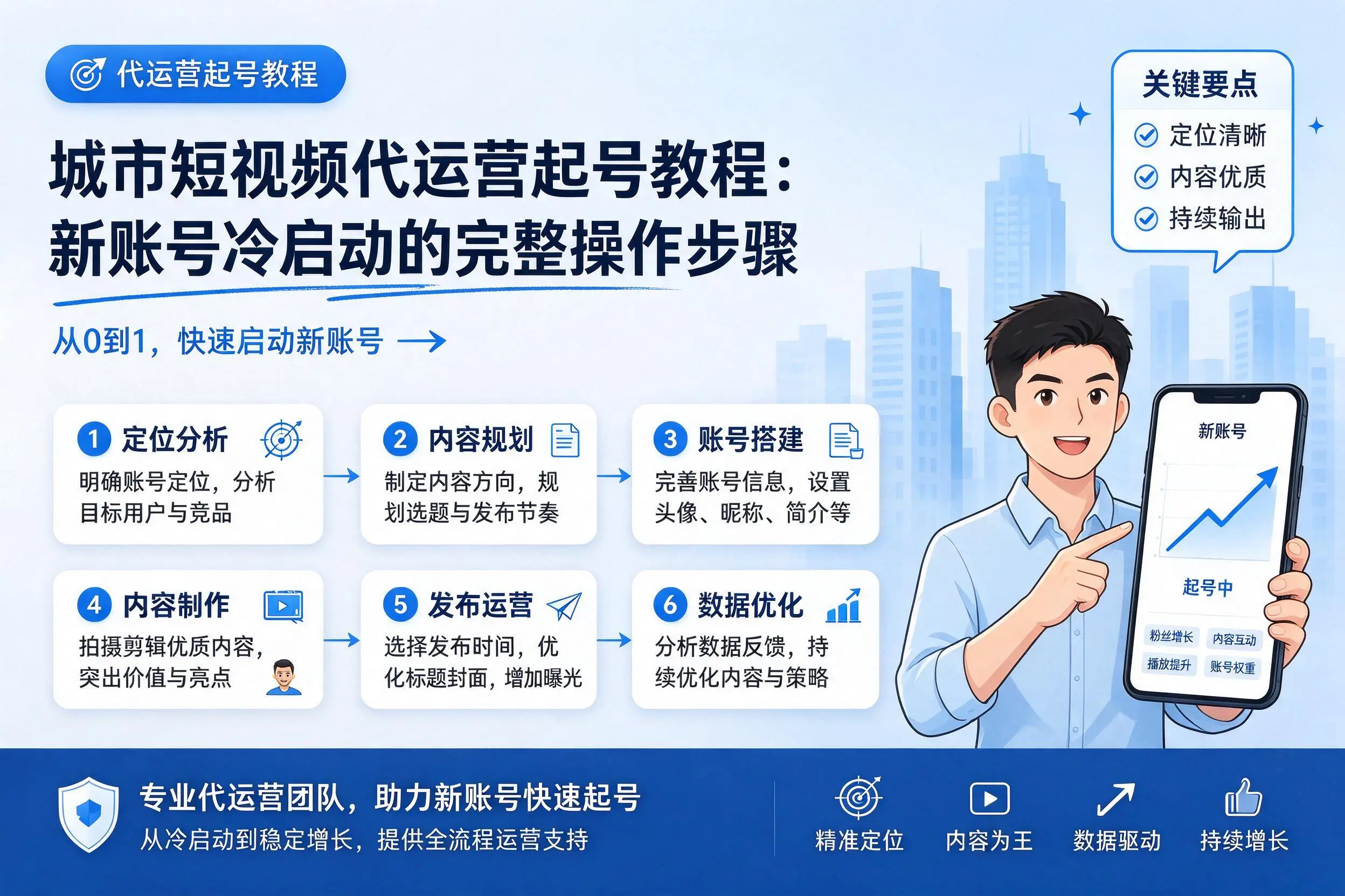 湛江短视频代运营起号教程：新账号冷启动的完整操作步骤