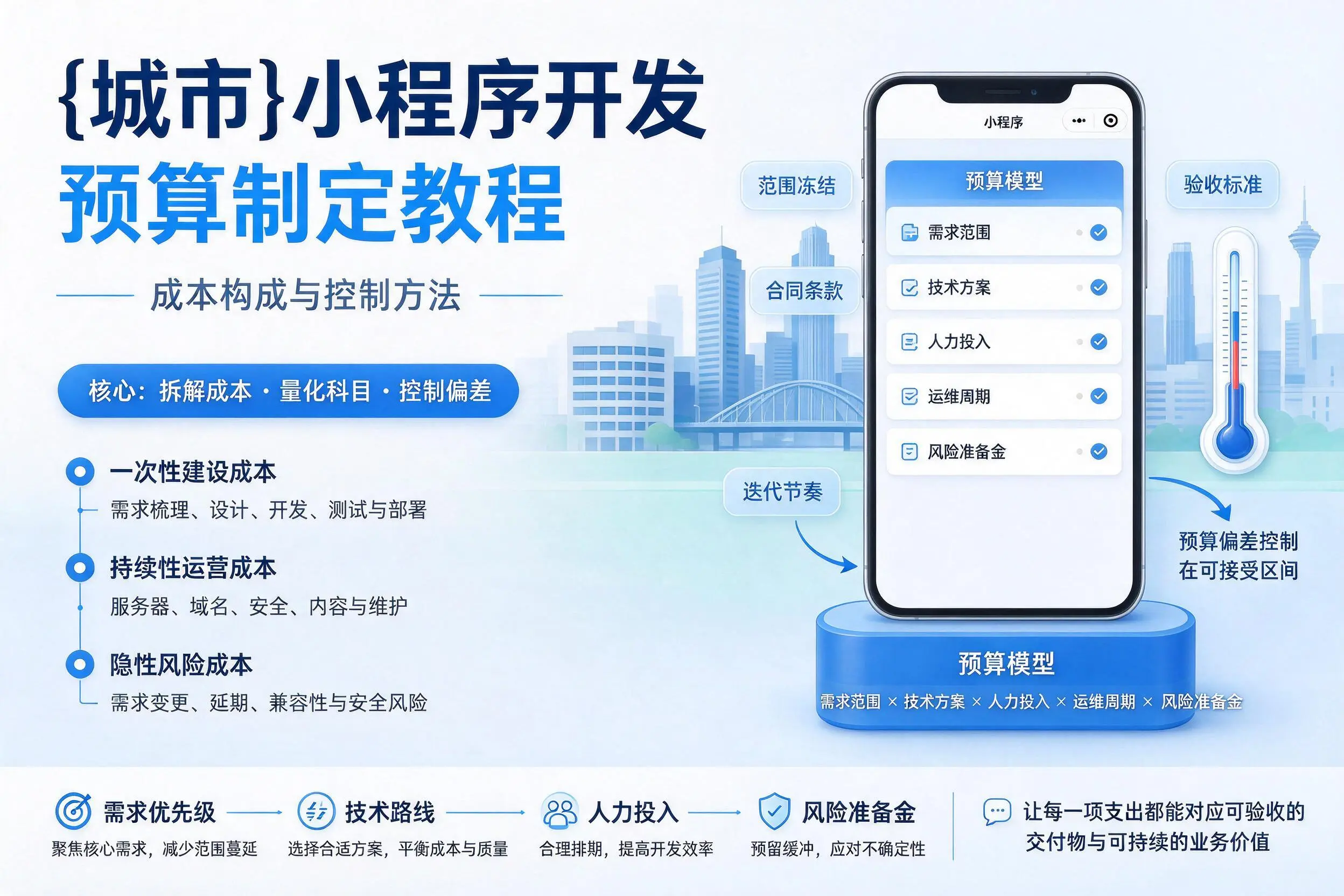 湛江小程序开发预算制定教程:成本构成与控制方法