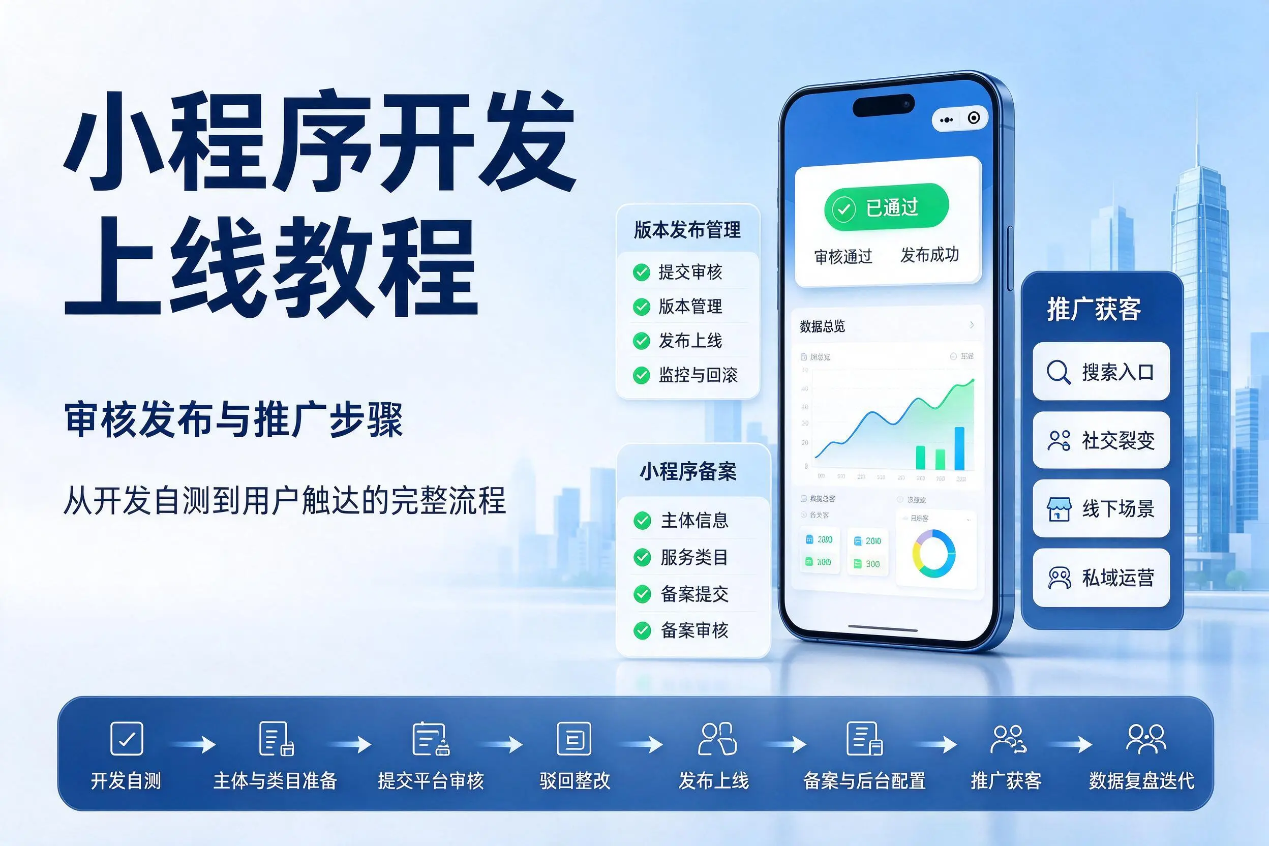 湛江小程序开发上线教程:审核发布与推广步骤