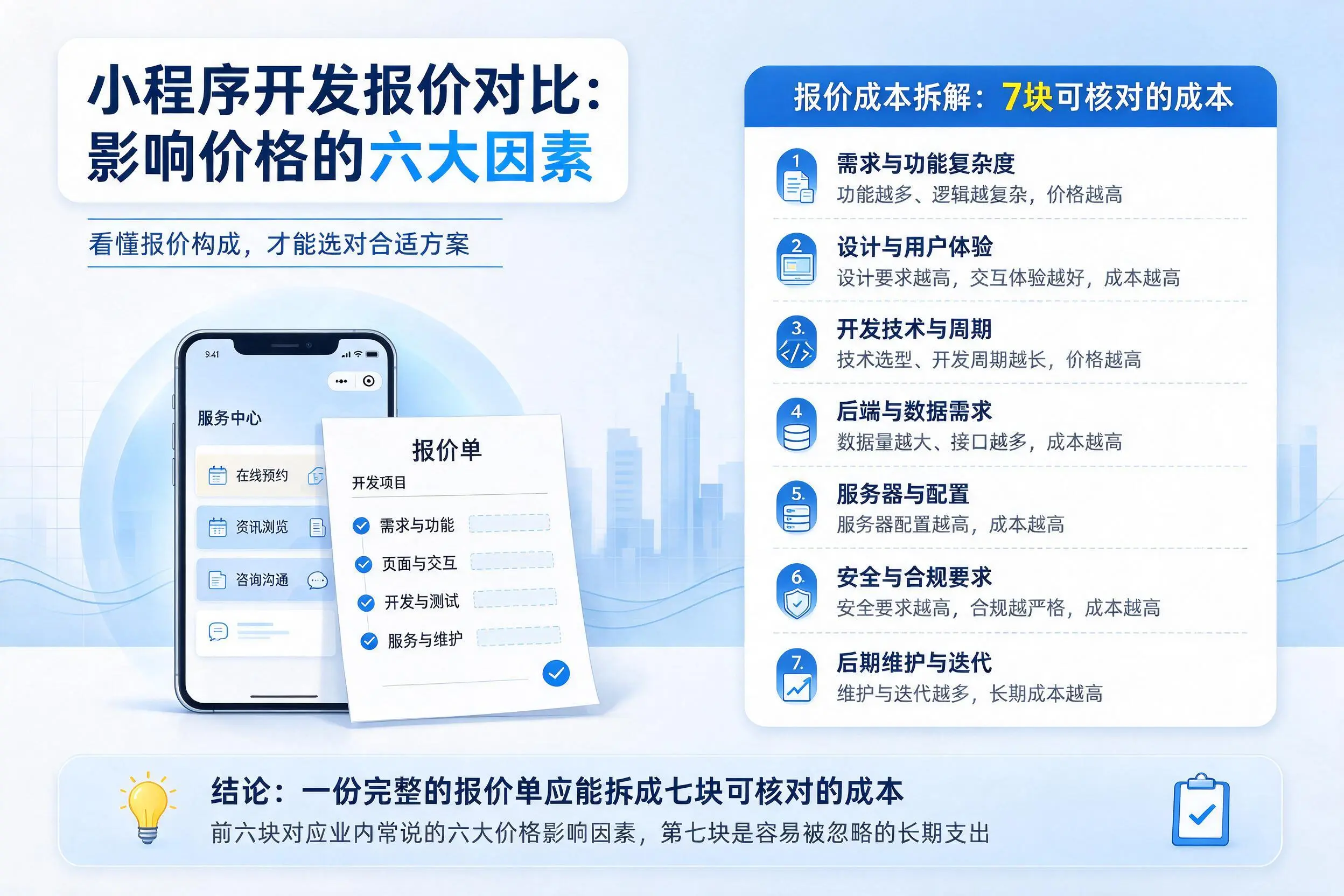 湛江小程序开发报价对比:影响价格的六大因素