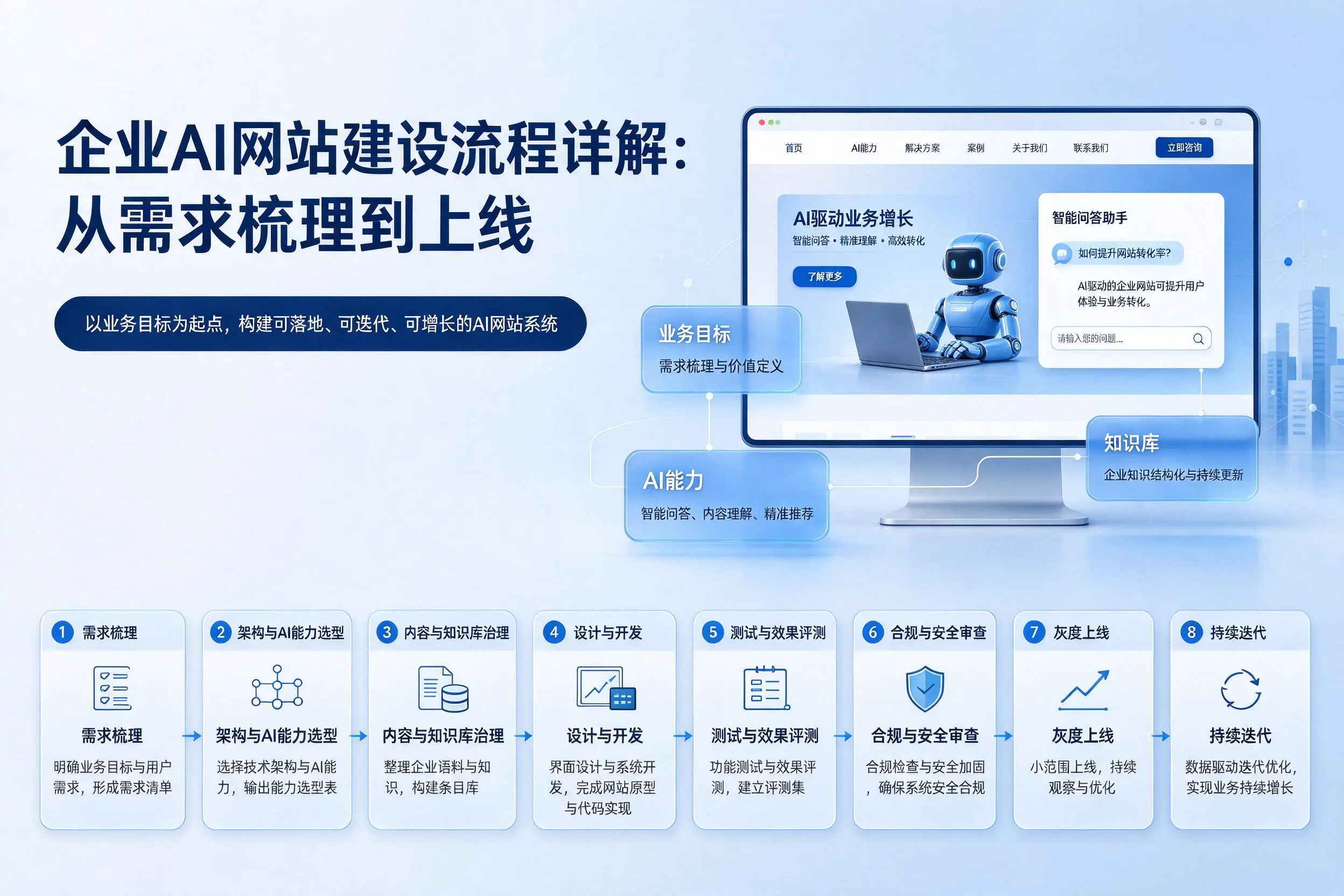 湛江企业AI网站建设流程详解：从需求梳理到上线