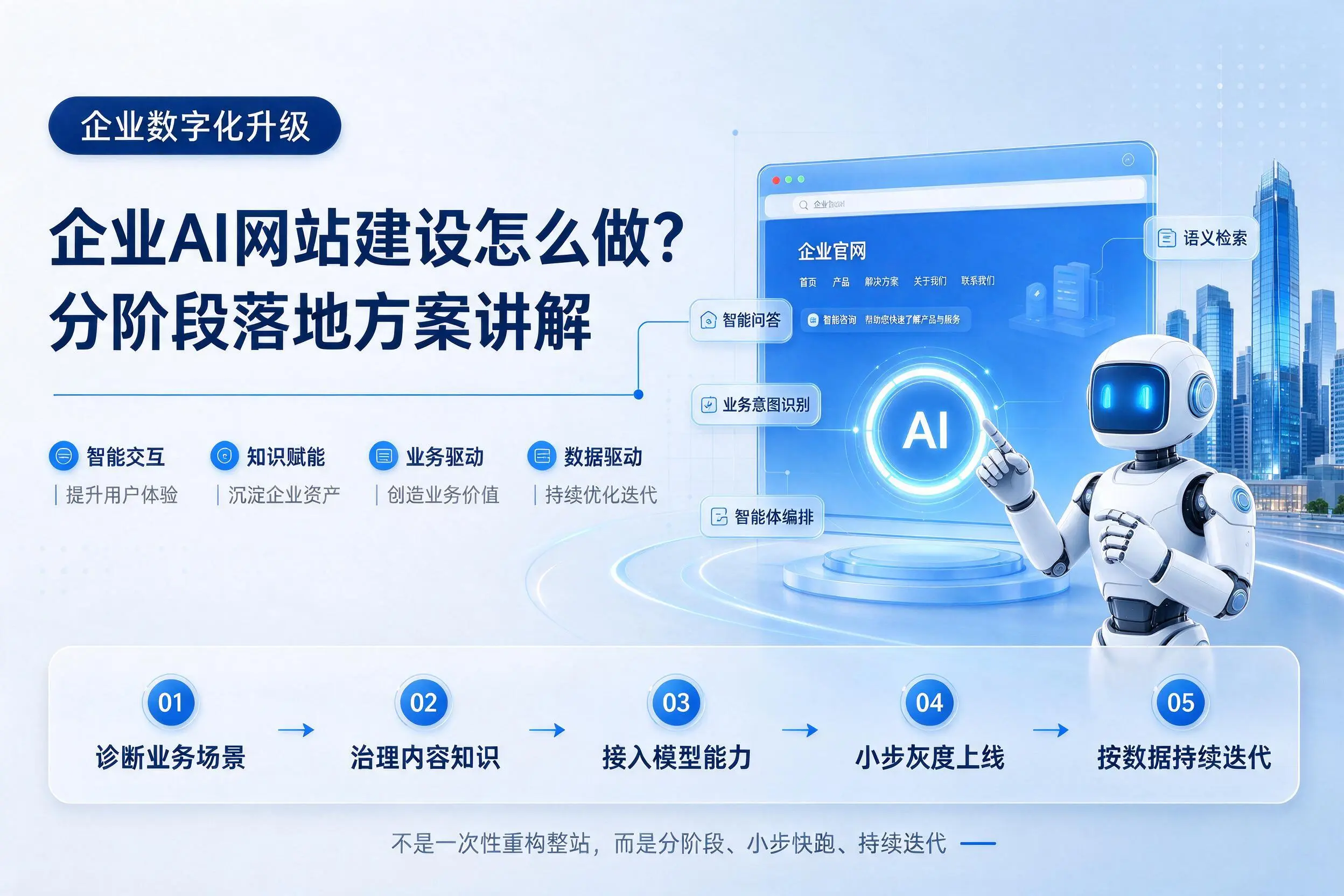 湛江企业AI网站建设怎么做？分阶段落地方案讲解