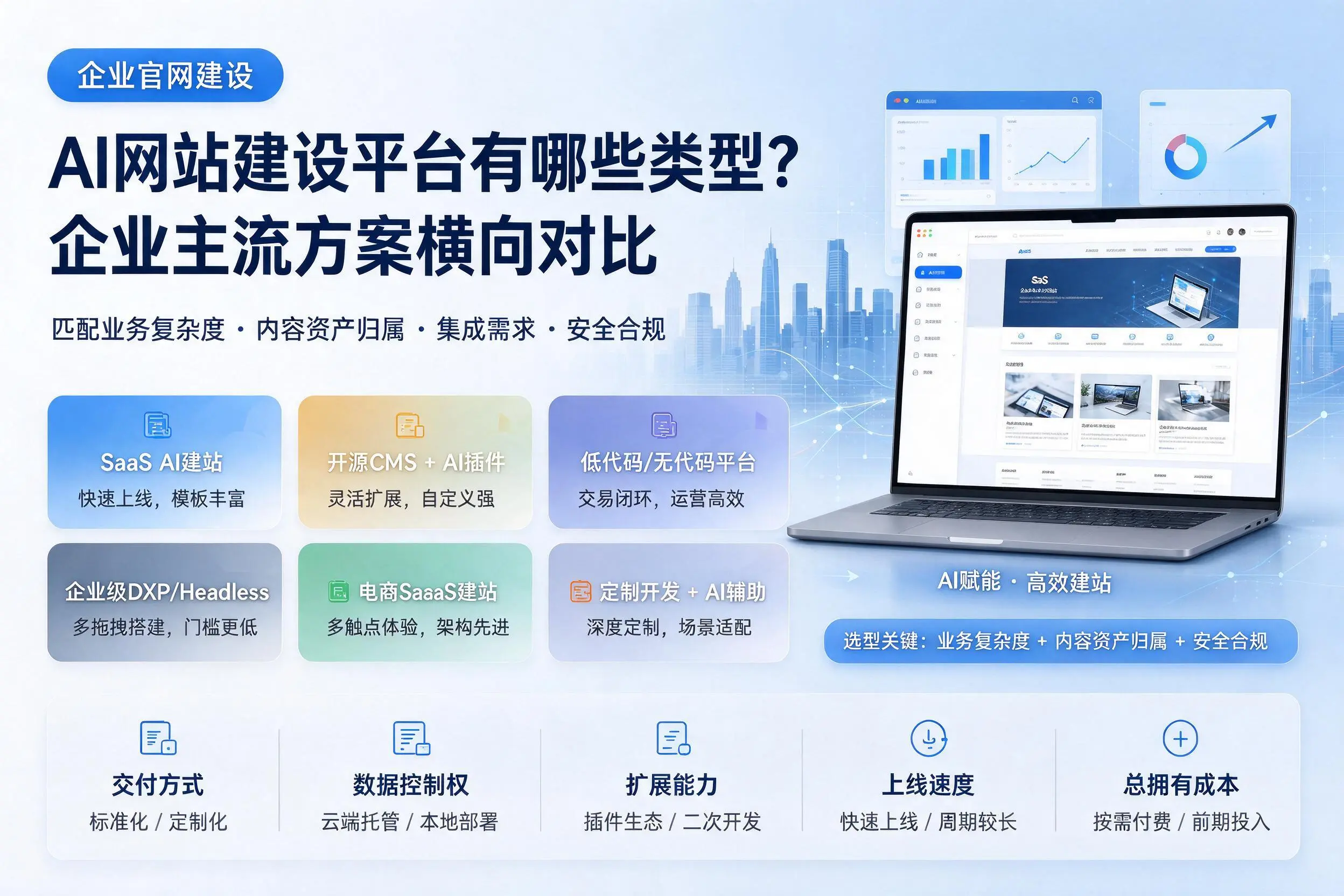 AI网站建设平台有哪些类型?湛江企业主流方案横向对比