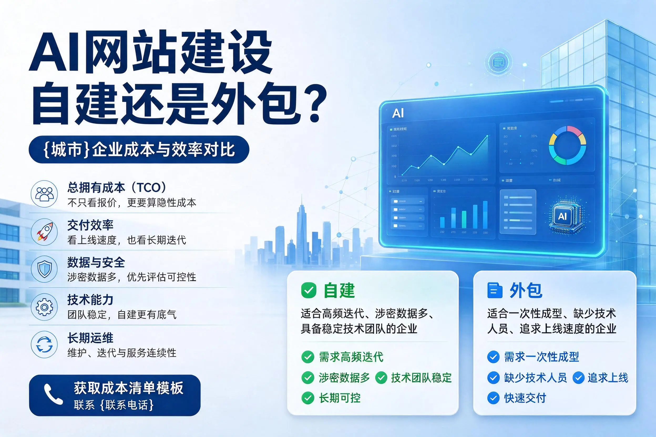 AI网站建设自建还是外包?湛江企业成本与效率对比