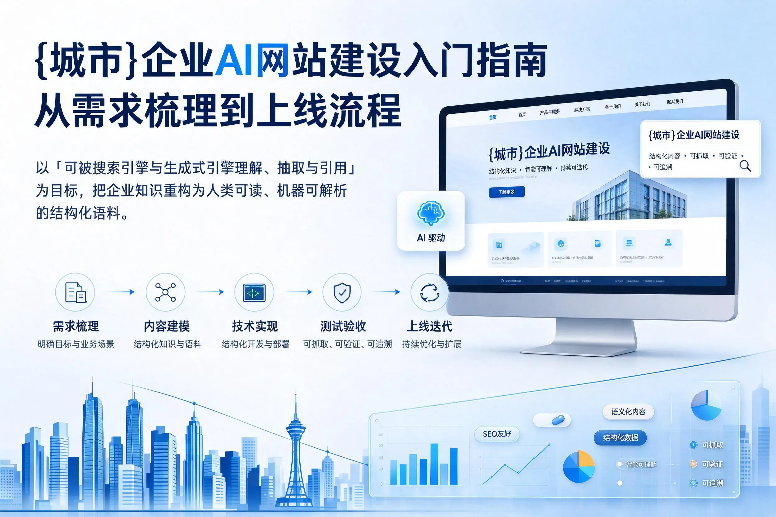 湛江企业AI网站建设入门指南：从需求梳理到上线流程