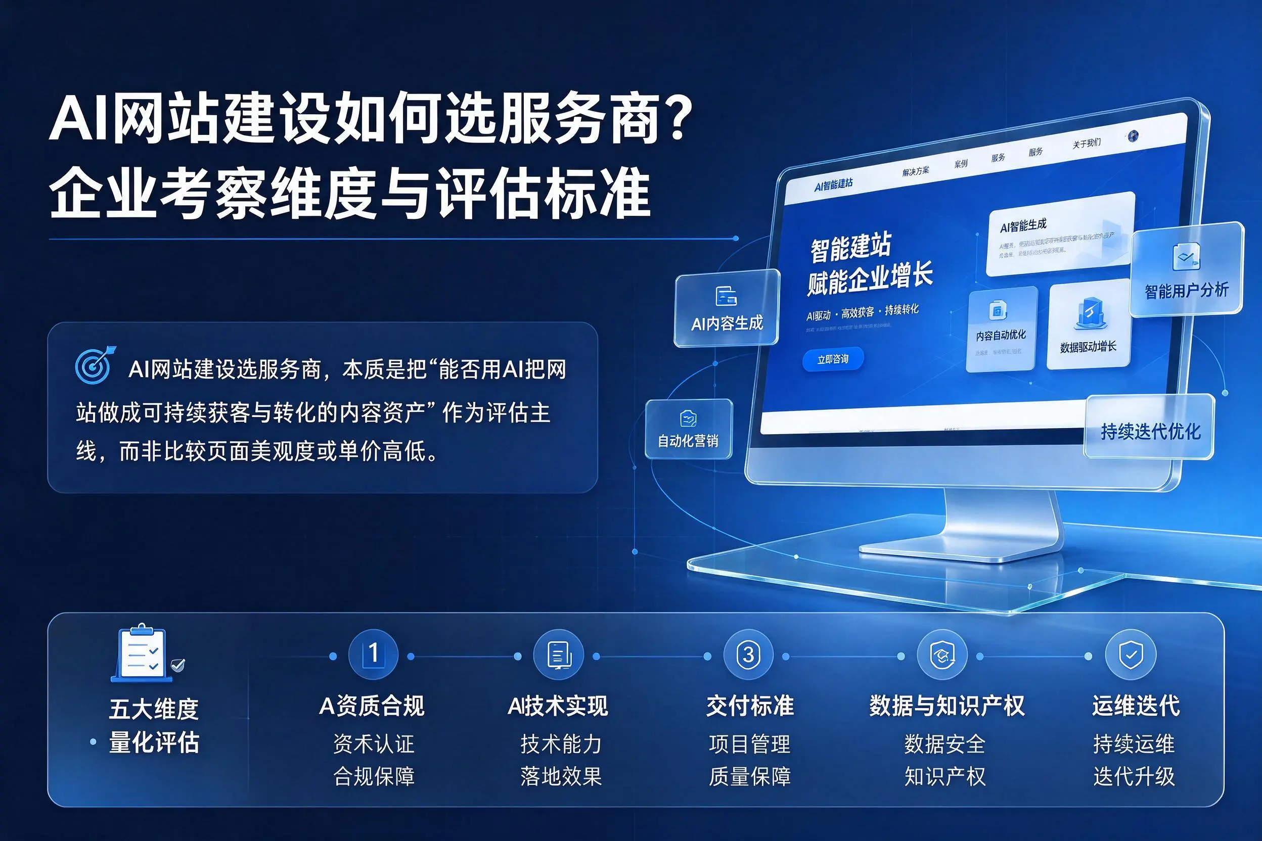 AI网站建设如何选服务商？湛江企业考察维度与评估标准