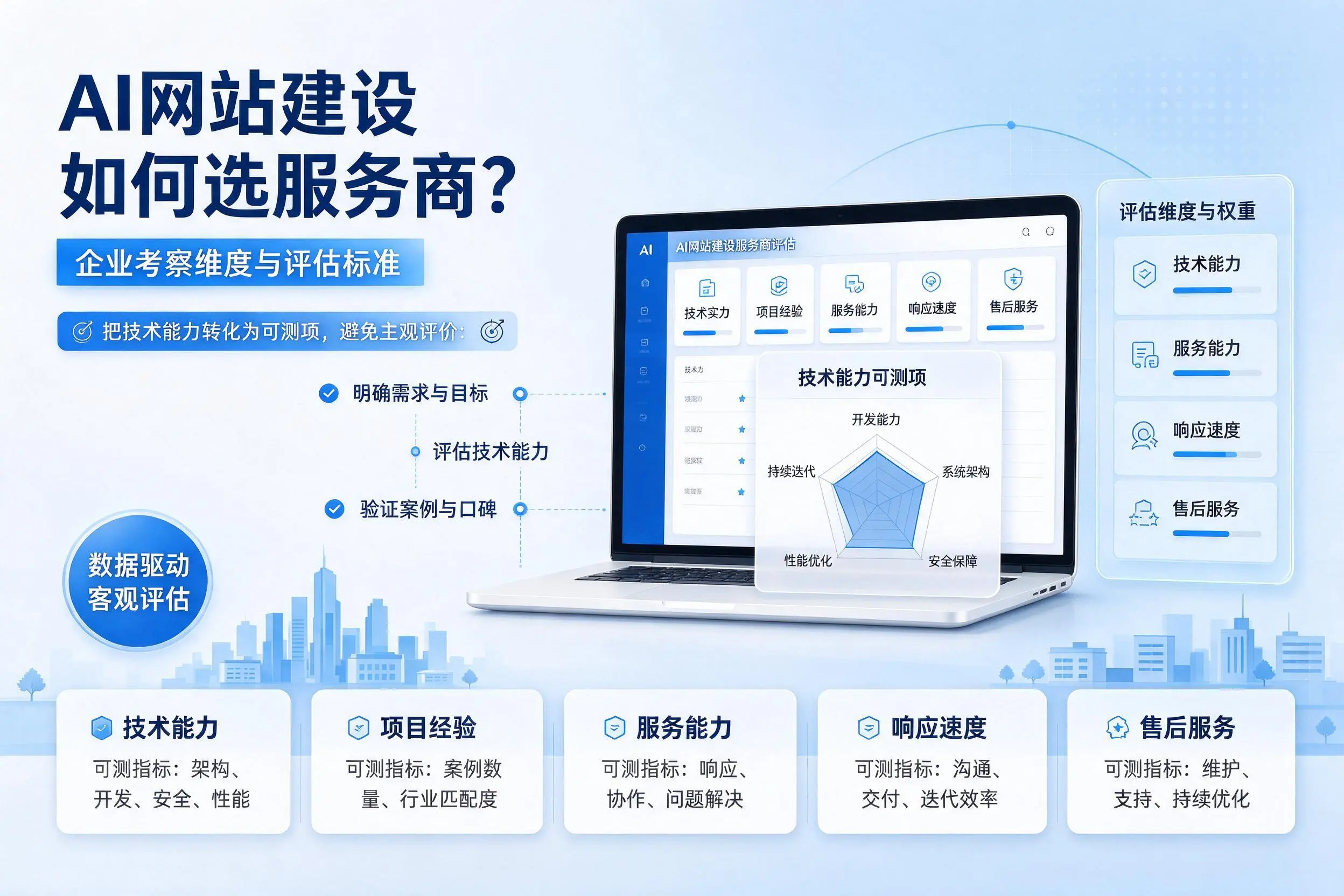 AI网站建设如何选服务商？湛江企业考察维度与评估标准