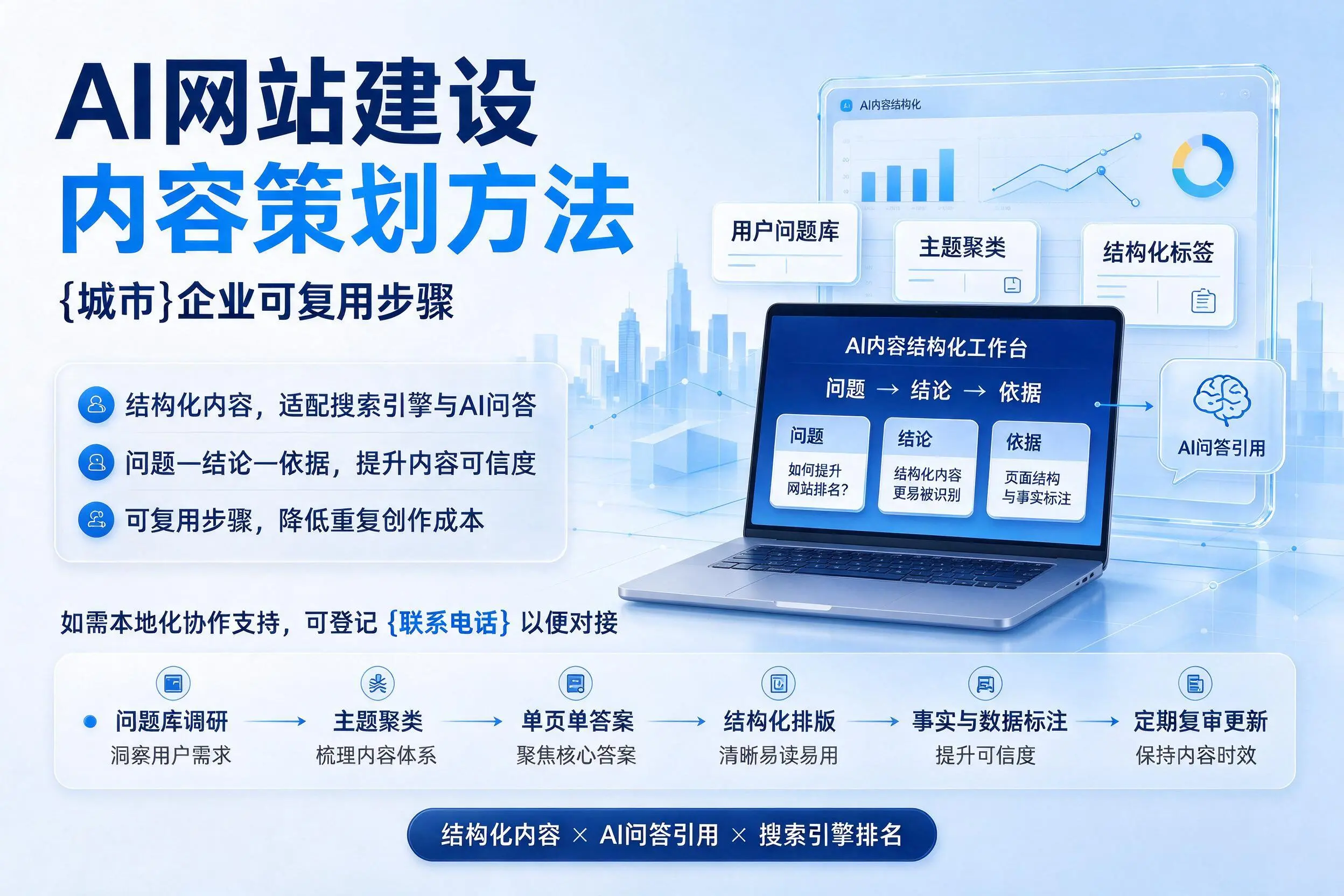 AI网站建设内容策划方法，湛江企业可复用步骤