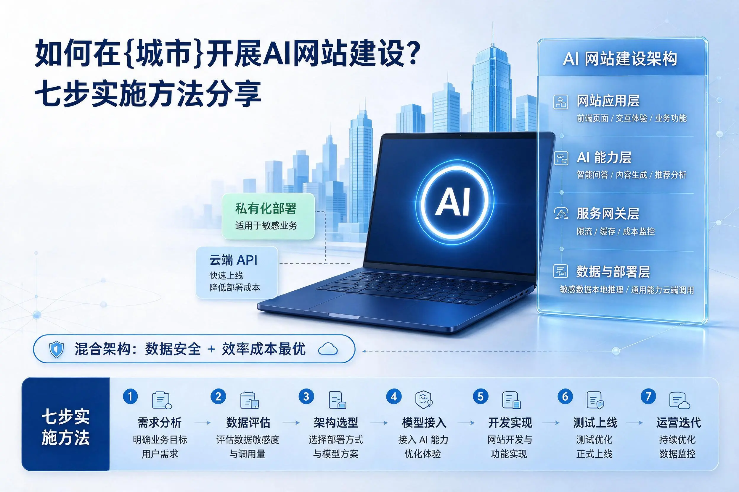 如何在湛江开展AI网站建设?七步实施方法分享
