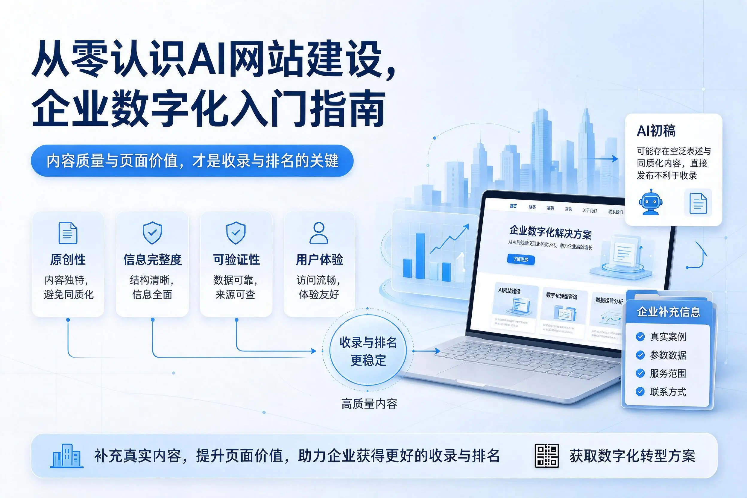 从零认识AI网站建设,湛江企业数字化入门指南