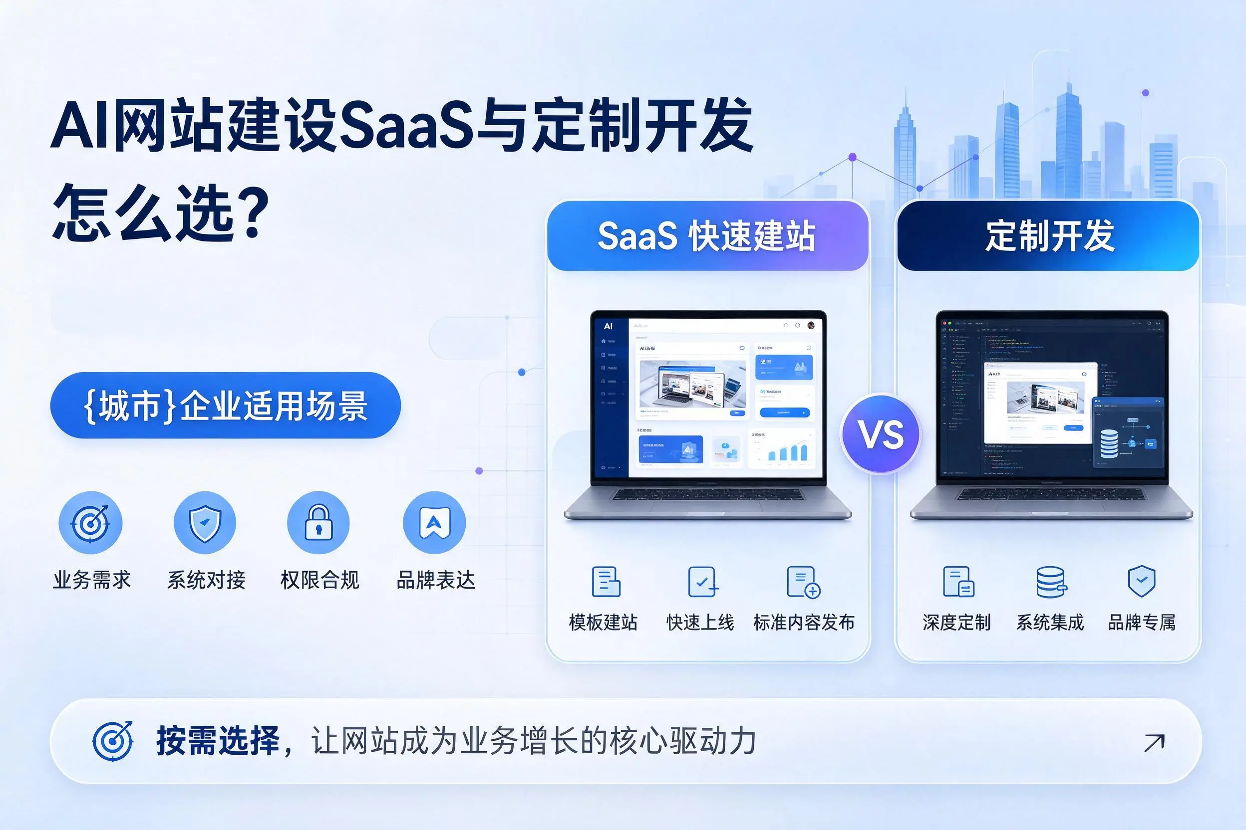 AI网站建设SaaS与定制开发怎么选?湛江企业适用场景