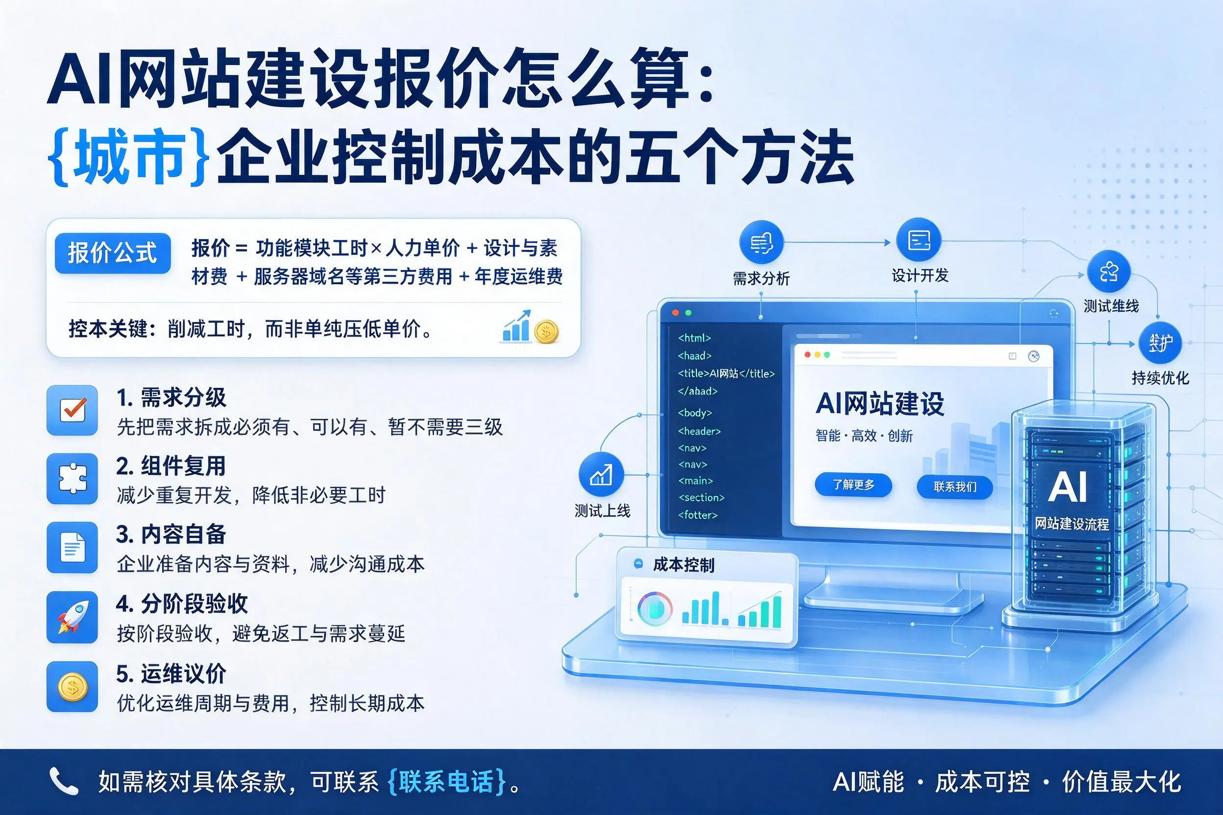 AI网站建设报价怎么算：湛江企业控制成本的五个方法