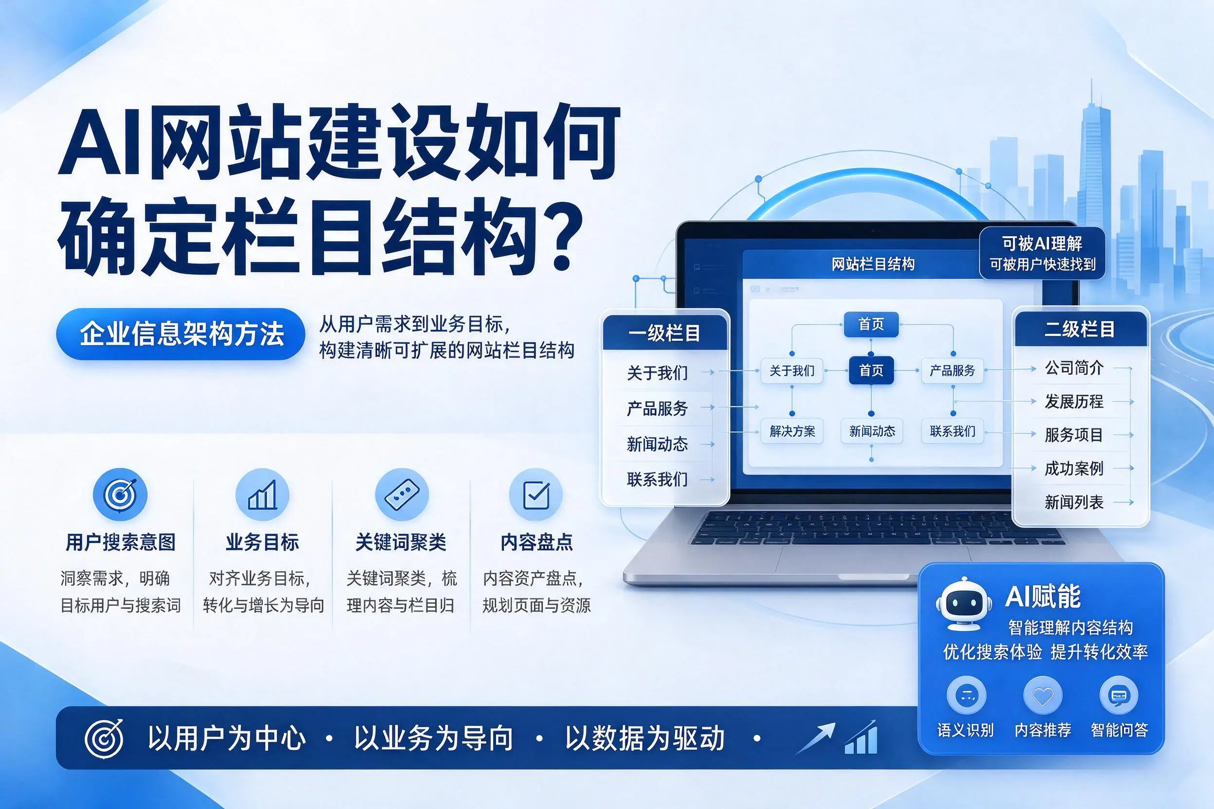 AI网站建设如何确定栏目结构？湛江企业信息架构方法