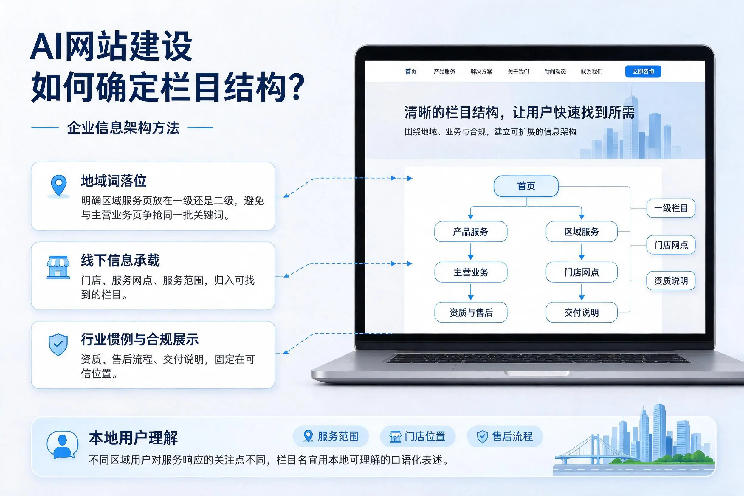 AI网站建设如何确定栏目结构？湛江企业信息架构方法